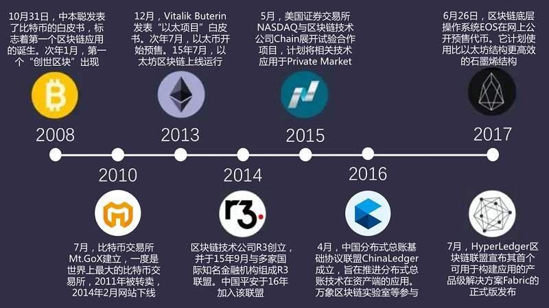 探究ATB区块链，重塑数字信任基石