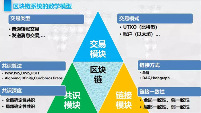 区块链，重塑数字时代的基石