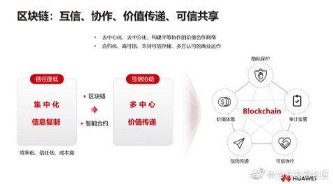 区块链定语，重塑数字时代的基石