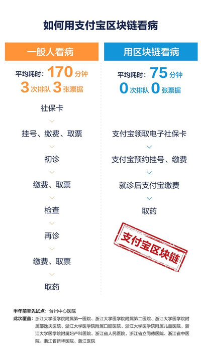 青龙区块链，重塑数字时代信任基石的基石