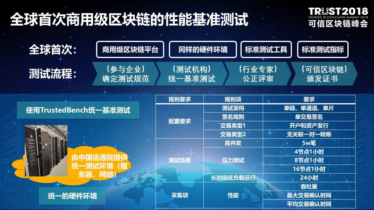 区块链技术革命，重塑信任与透明度的检测力量